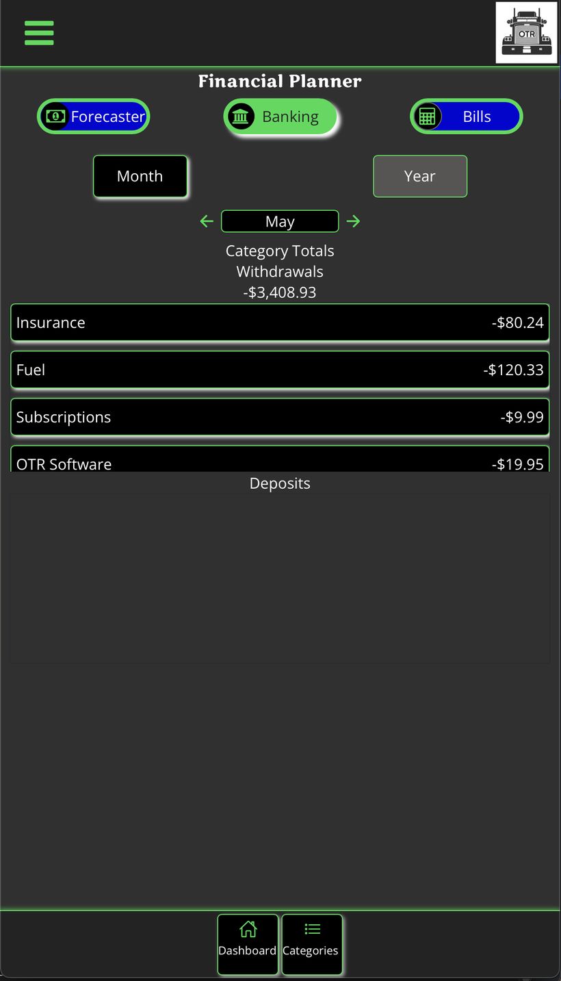 Category totals