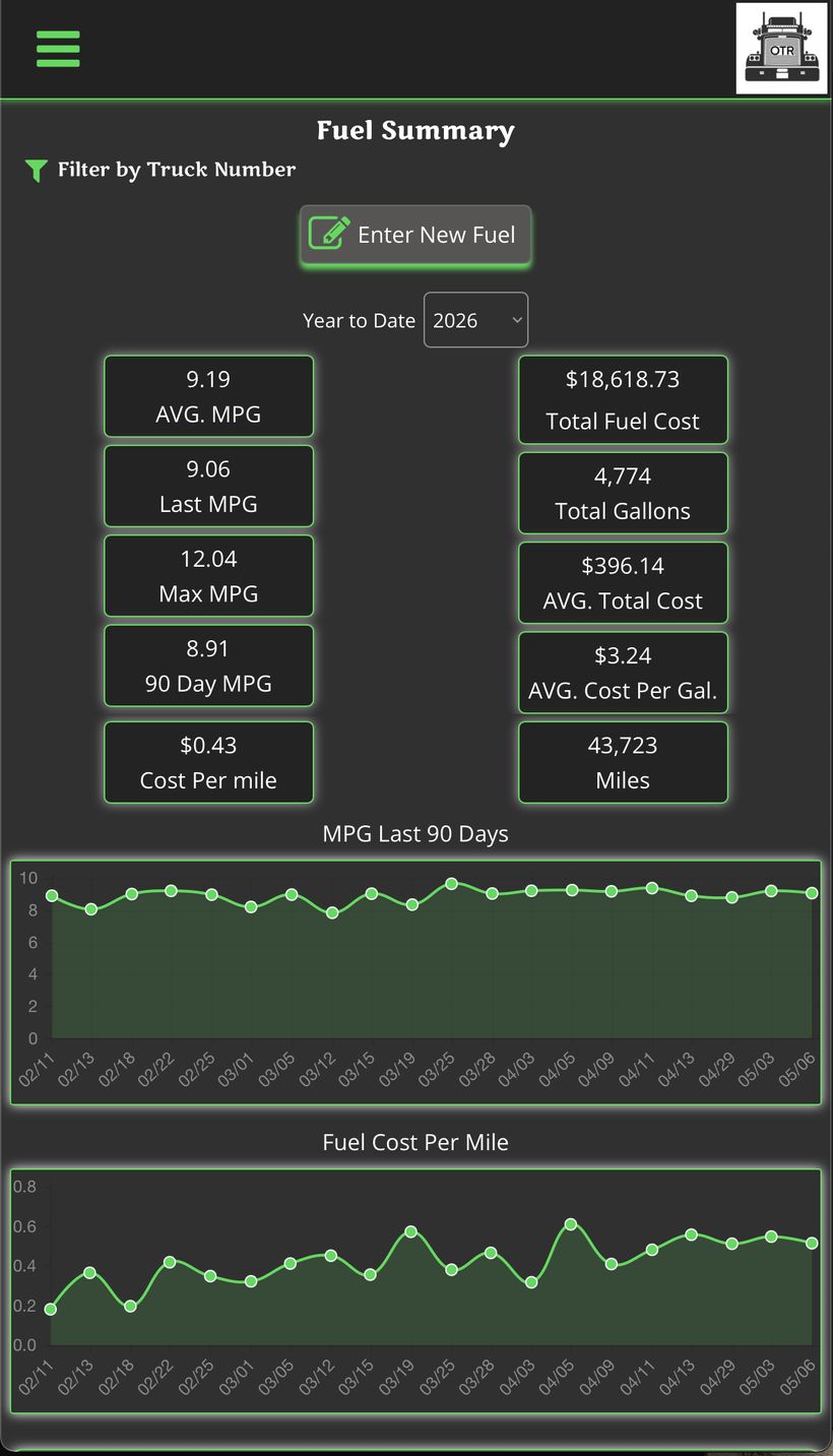 Fuel summary page