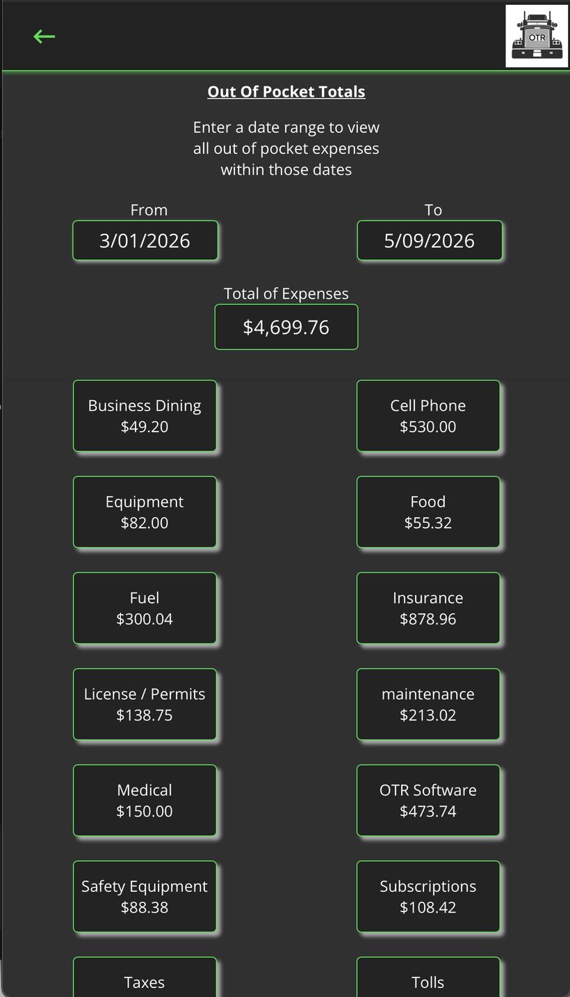 Out of pocket totals