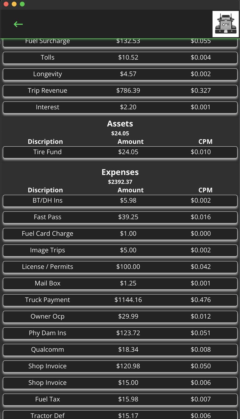 Settlement detail expenses